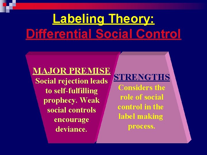 Labeling Theory: Differential Social Control MAJOR PREMISE Social rejection leads STRENGTHS Considers the to