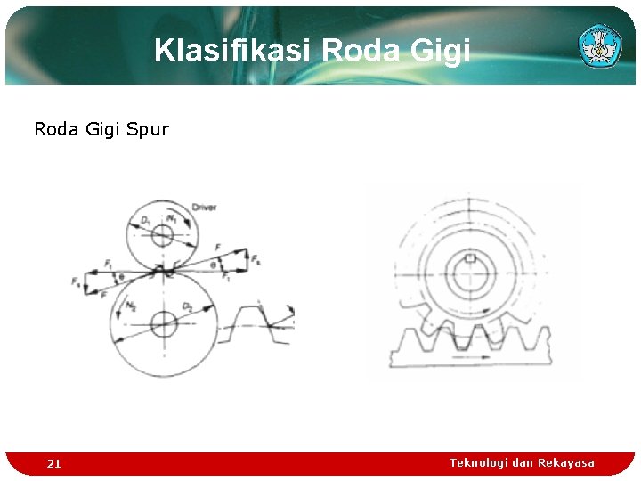 Klasifikasi Roda Gigi Spur 21 Teknologi dan Rekayasa 