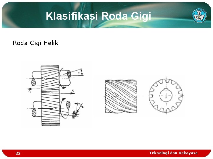 Klasifikasi Roda Gigi Helik 22 Teknologi dan Rekayasa 