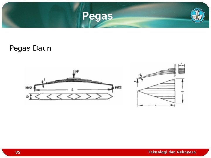 Pegas Daun 35 Teknologi dan Rekayasa 