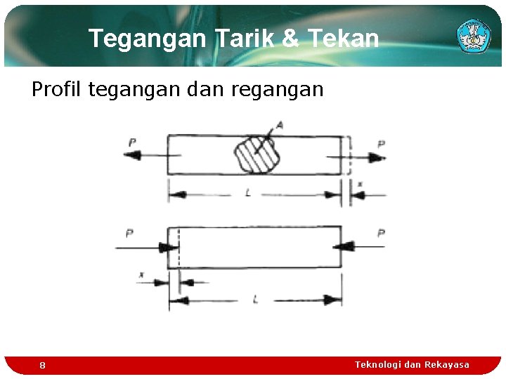 Tegangan Tarik & Tekan Profil tegangan dan regangan 8 Teknologi dan Rekayasa 