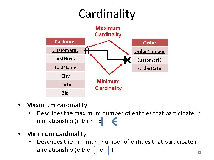 Cardinality Maximum Cardinality Customer Order Customer. ID Order. Number First. Name Customer. ID Last.