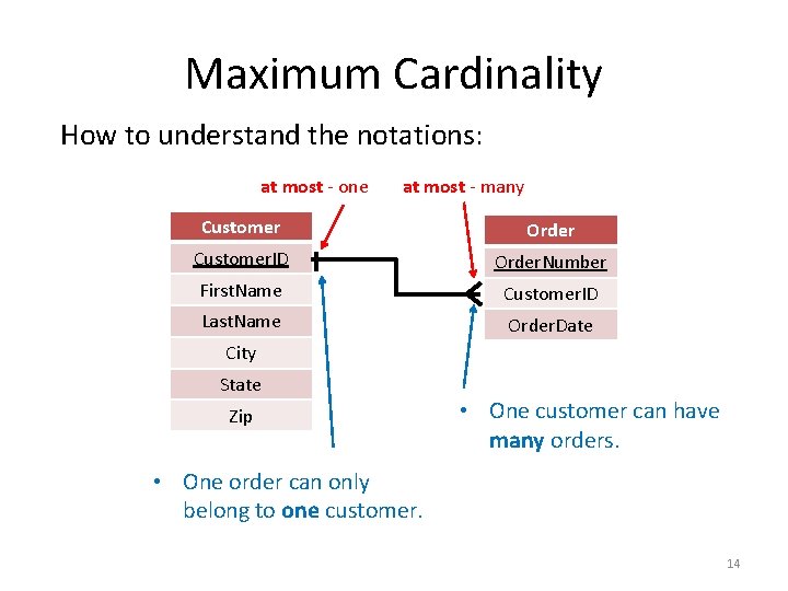 Maximum Cardinality How to understand the notations: at most - one at most -