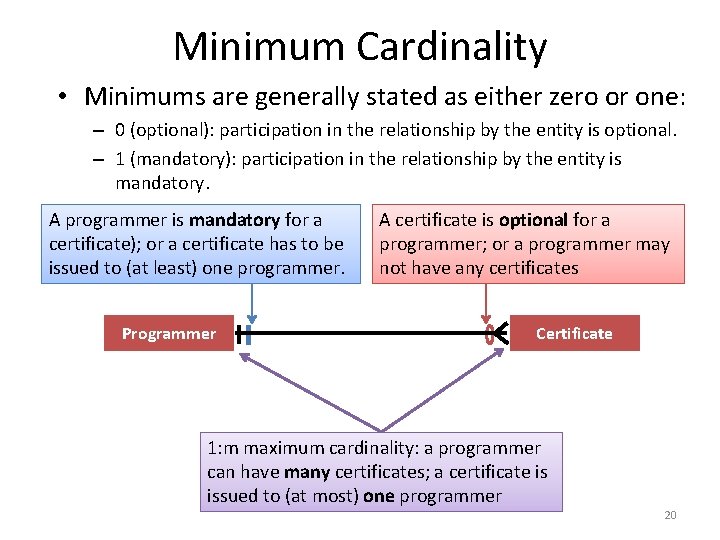 Minimum Cardinality • Minimums are generally stated as either zero or one: – 0