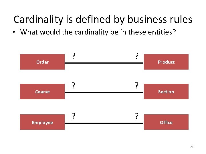 Cardinality is defined by business rules • What would the cardinality be in these