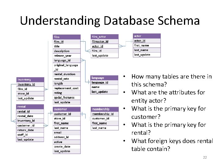 Understanding Database Schema • How many tables are there in this schema? • What