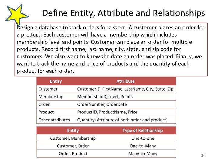 Define Entity, Attribute and Relationships Design a database to track orders for a store.