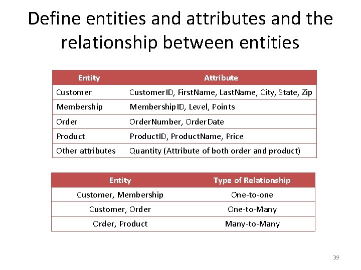 Define entities and attributes and the relationship between entities Entity Attribute Customer. ID, First.