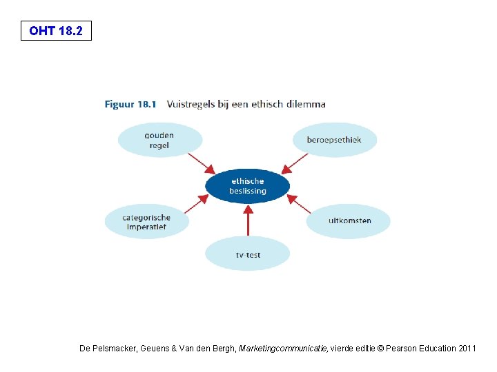 OHT 18. 2 De Pelsmacker, Geuens & Van den Bergh, Marketingcommunicatie, vierde editie ©