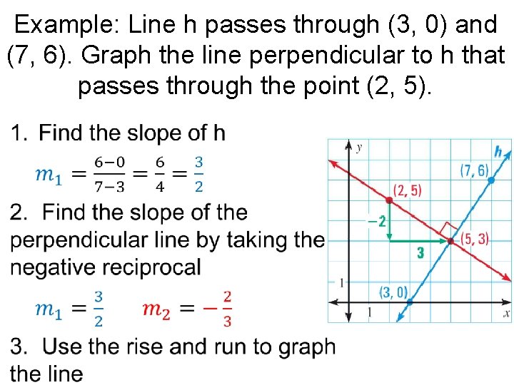 Example: Line h passes through (3, 0) and (7, 6). Graph the line perpendicular