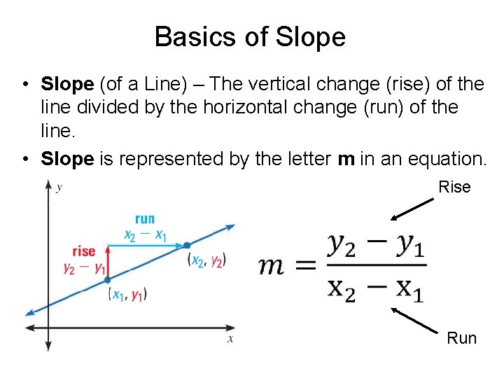 Basics of Slope • Slope (of a Line) – The vertical change (rise) of