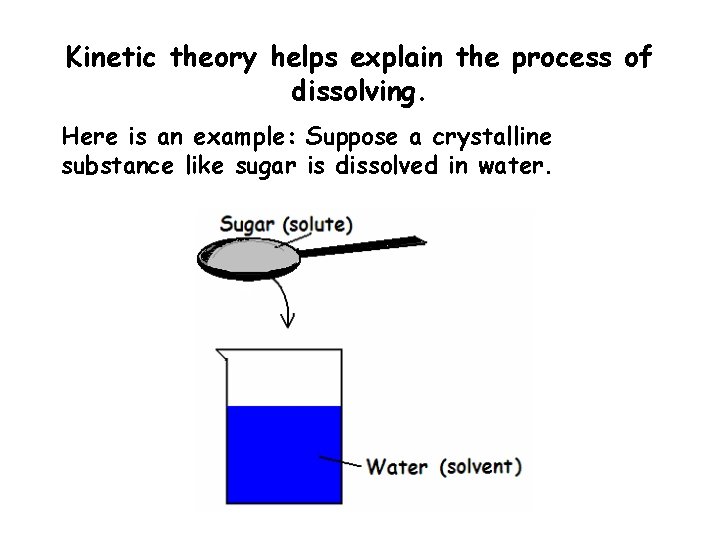 Kinetic theory helps explain the process of dissolving. Here is an example: Suppose a