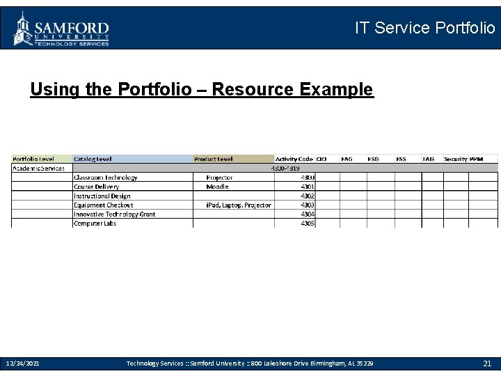 IT Service Portfolio Using the Portfolio – Resource Example 12/24/2021 Technology Services : :