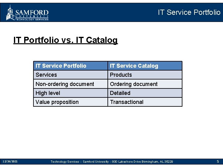 IT Service Portfolio IT Portfolio vs. IT Catalog 12/24/2021 IT Service Portfolio IT Service