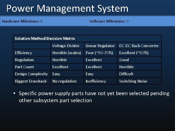 Power Management System Hardware Milestone 0 Software Milestone