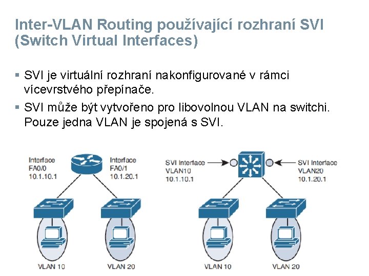 Inter-VLAN Routing používající rozhraní SVI (Switch Virtual Interfaces) § SVI je virtuální rozhraní nakonfigurované