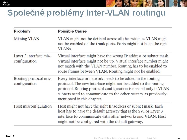 Společné problémy Inter-VLAN routingu Chapter 5 © 2007 – 2016, Cisco Systems, Inc. All