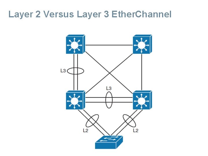 Layer 2 Versus Layer 3 Ether. Channel 