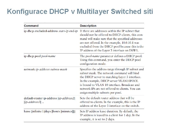 Konfigurace DHCP v Multilayer Switched síti 