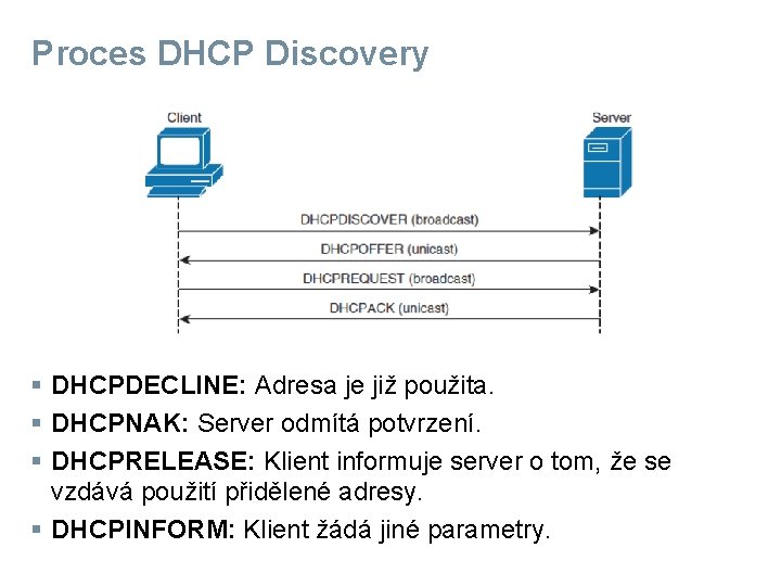 Proces DHCP Discovery § DHCPDECLINE: Adresa je již použita. § DHCPNAK: Server odmítá potvrzení.