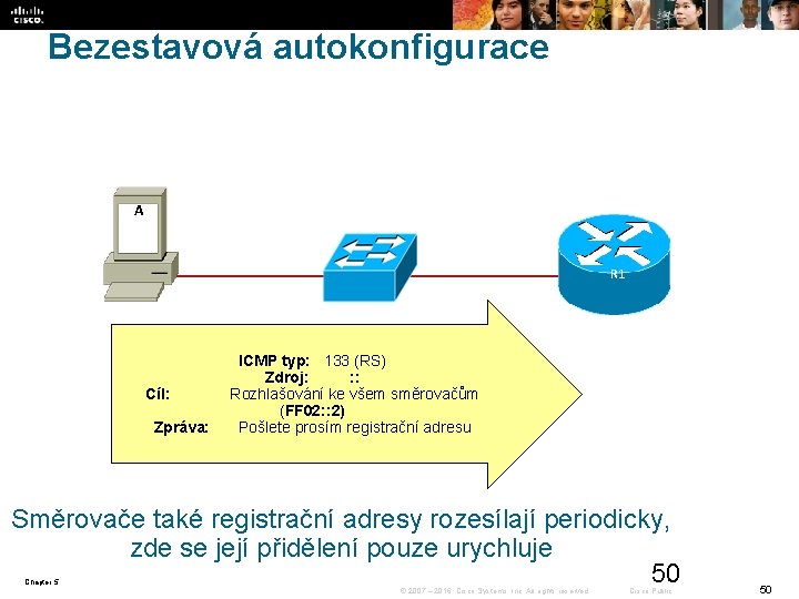 Bezestavová autokonfigurace A R 1 Cíl: Zpráva: ICMP typ: 133 (RS) Zdroj: : :