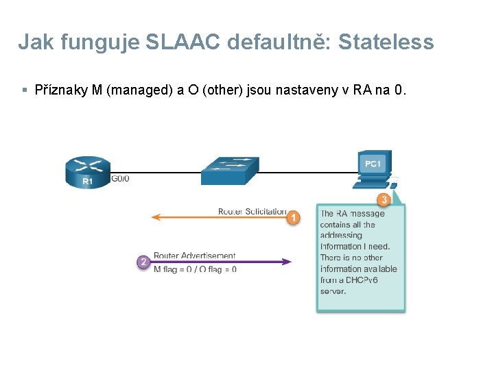 Jak funguje SLAAC defaultně: Stateless § Příznaky M (managed) a O (other) jsou nastaveny