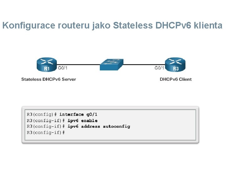 Konfigurace routeru jako Stateless DHCPv 6 klienta 