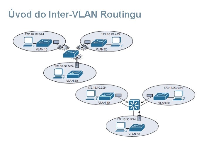 Úvod do Inter-VLAN Routingu 