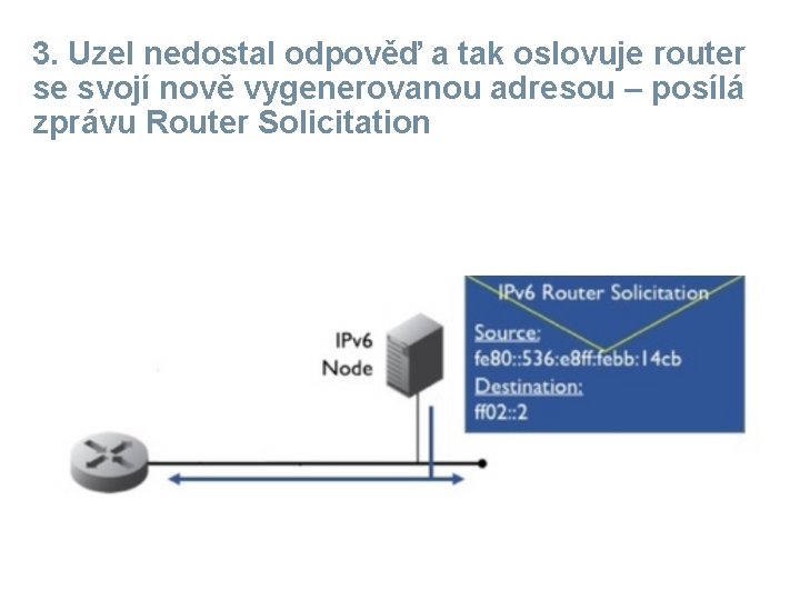 3. Uzel nedostal odpověď a tak oslovuje router se svojí nově vygenerovanou adresou –