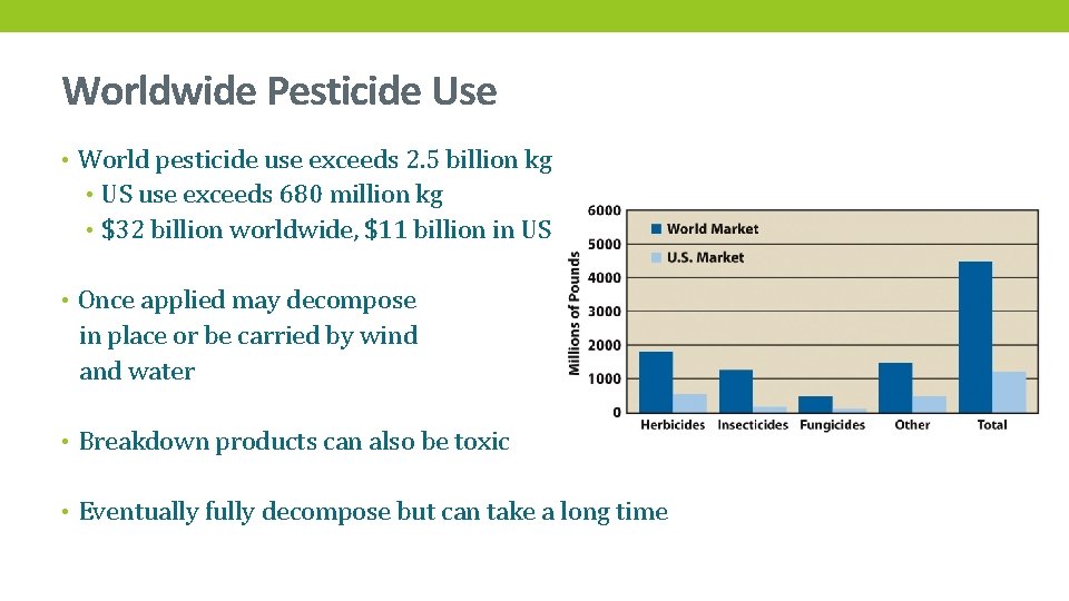 Worldwide Pesticide Use • World pesticide use exceeds 2. 5 billion kg • US