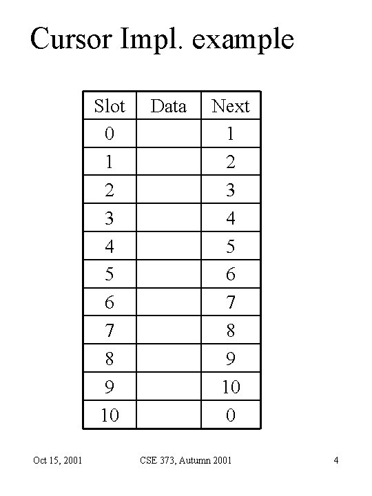 Cursor Impl. example Slot 0 1 2 3 4 5 6 7 8 9