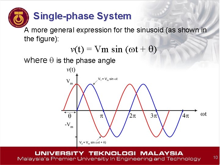 Single-phase System A more general expression for the sinusoid (as shown in the figure):