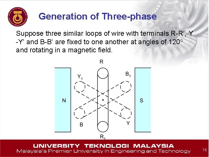 Generation of Three-phase Suppose three similar loops of wire with terminals R-R’, Y -Y’
