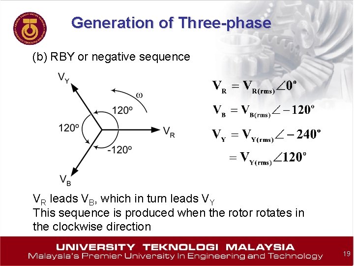 Generation of Three-phase (b) RBY or negative sequence VR leads VB, which in turn