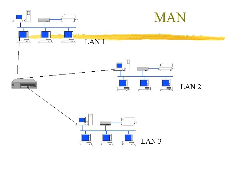 MAN LAN 1 LAN 2 LAN 3 