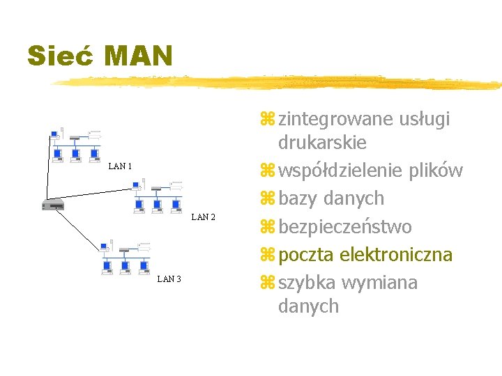 Sieć MAN LAN 1 LAN 2 LAN 3 z zintegrowane usługi drukarskie z współdzielenie