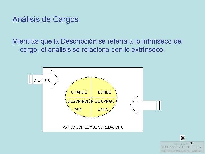 Análisis de Cargos Mientras que la Descripción se refería a lo intrínseco del cargo,