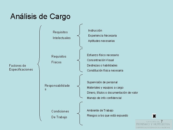 Análisis de Cargo Requisitos Intelectuales Requisitos Factores de Especificaciones Físicos Instrucción Experiencia Necesaria Aptitudes