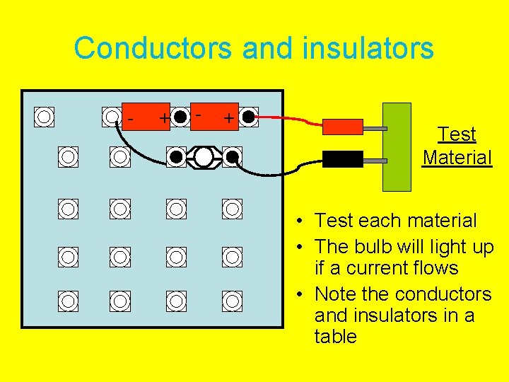 Conductors and insulators - + Test Material • Test each material • The bulb