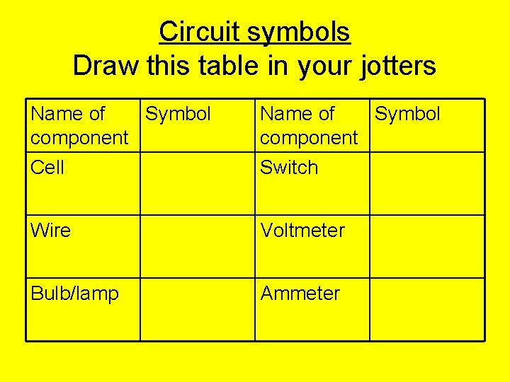 Circuit symbols Draw this table in your jotters Name of Symbol component Cell Name