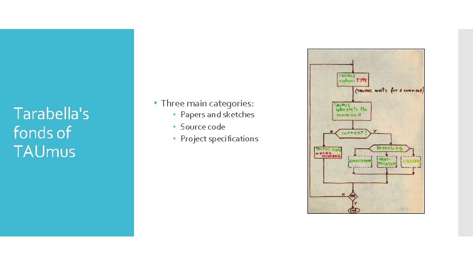 Tarabella's fonds of TAUmus • Three main categories: • Papers and sketches • Source Tarabella's fonds of TAUmus • Three main categories: • Papers and sketches • Source