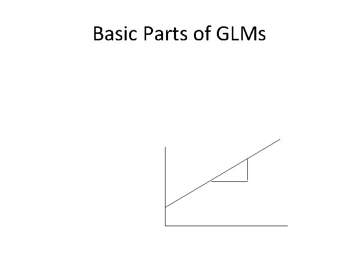 Basic Parts of GLMs 