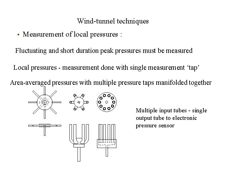 Wind-tunnel techniques • Measurement of local pressures : Fluctuating and short duration peak pressures