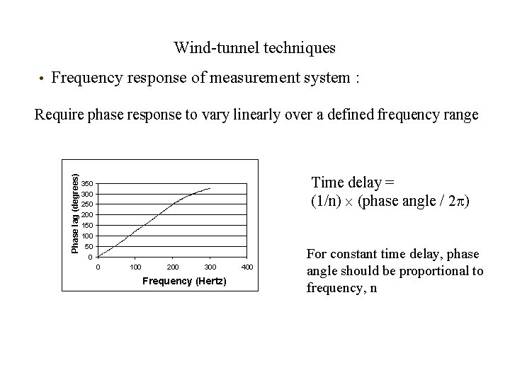 Wind-tunnel techniques • Frequency response of measurement system : Phase lag (degrees) Require phase