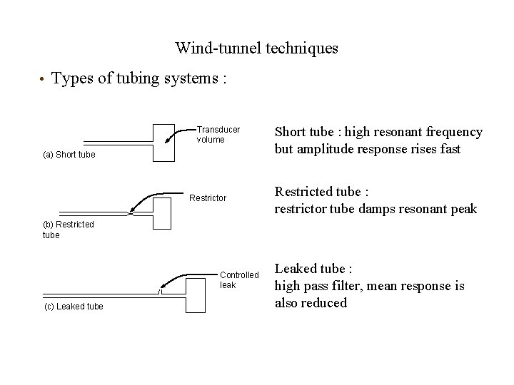 Wind-tunnel techniques • Types of tubing systems : Transducer volume (a) Short tube Restrictor