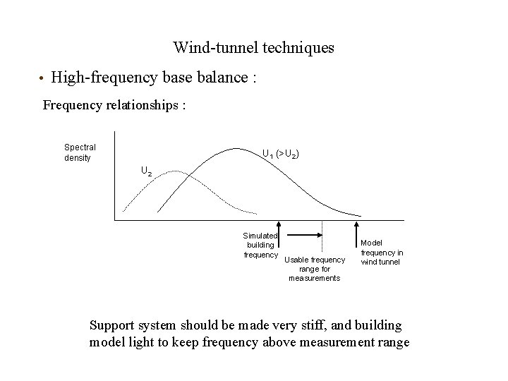 Wind-tunnel techniques • High-frequency base balance : Frequency relationships : Spectral density U 1