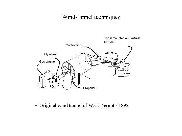 Wind-tunnel techniques Model mounted on 3 -wheel carriage Contraction Air jet Fly wheel Gas