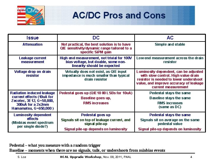 AC/DC Pros and Cons Issue DC AC Attenuation Not practical, the best solution is