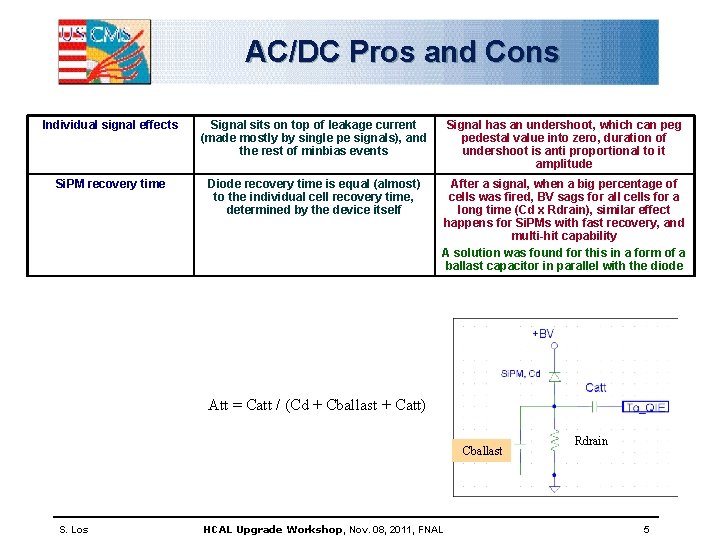 AC/DC Pros and Cons Individual signal effects Signal sits on top of leakage current