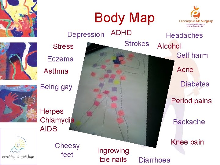 Body Map Depression ADHD Strokes Stress Eczema Headaches Alcohol Self harm Acne Asthma Diabetes